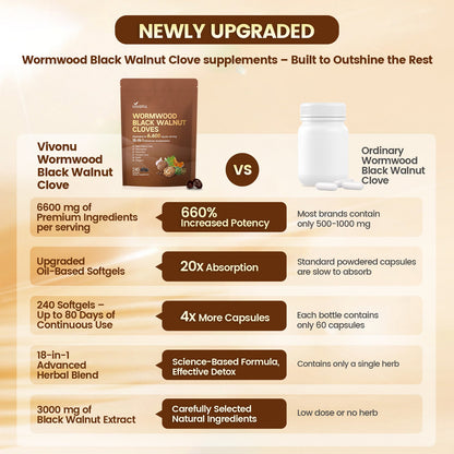 VivoNu 6600mg wormwood black walnut cloves softgels comparison chart showing high absorption vs standard capsules